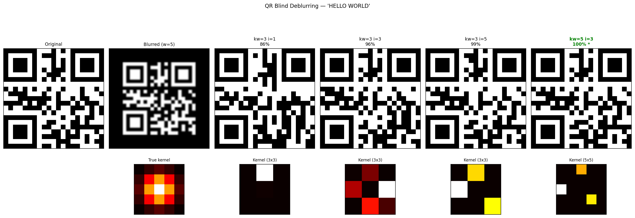 QR code recovery progression across iterations